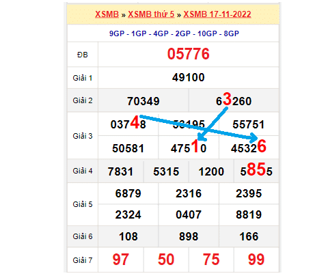 Soi cầu XSMB bảng bạch thủ lô rơi ngày 18/11/2022