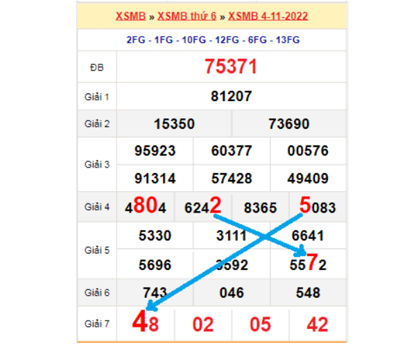 Soi cầu dự đoán xổ số miền Bắc qua bảng bạch thủ lô rơi ngày 05/11/2022