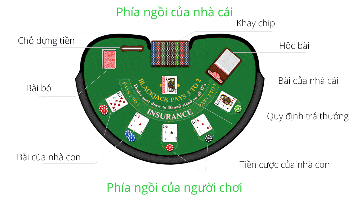 Chơi BlackJack trực tuyến thực chất rất đơn giản